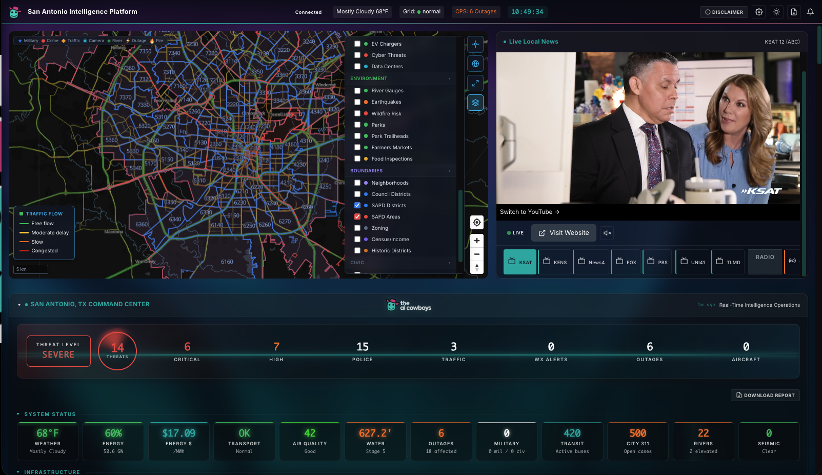 San Antonio Intelligence Platform Dashboard