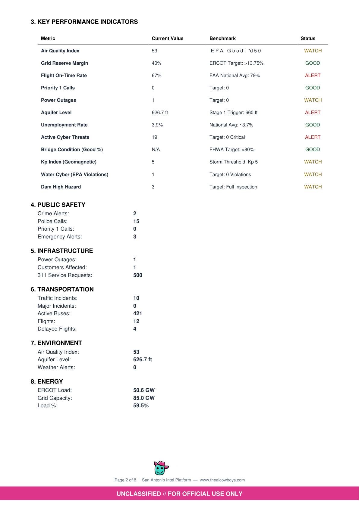 Key Performance Indicators