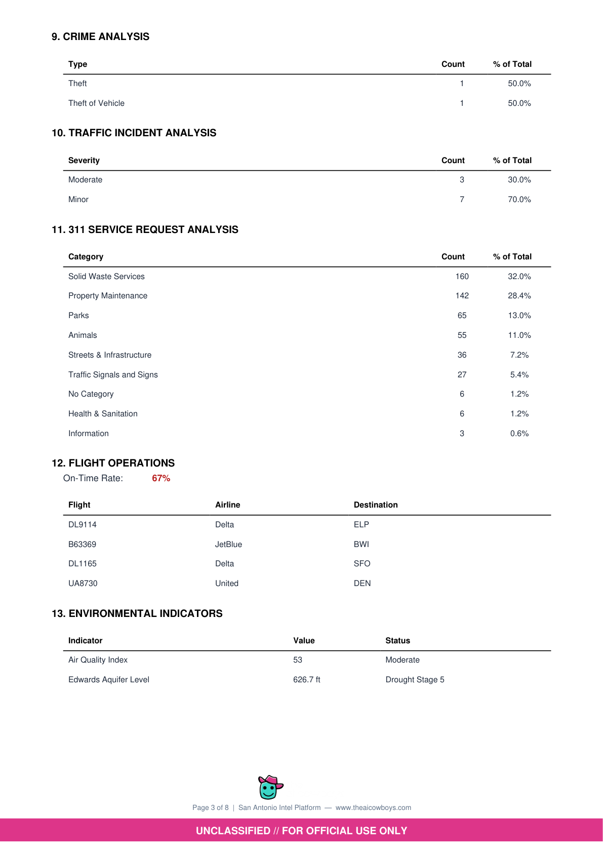 311 and Traffic Analysis