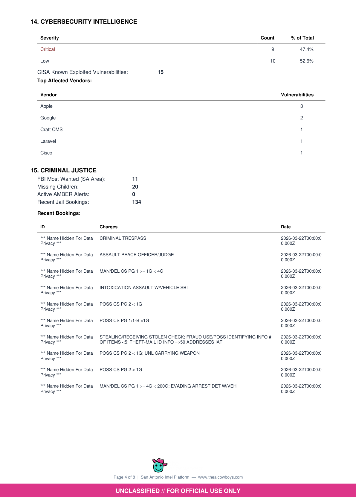 Cybersecurity Intelligence