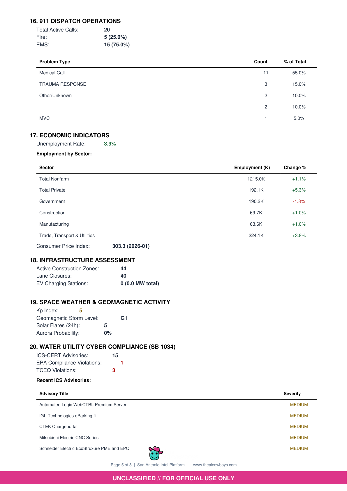 Economic and Infrastructure