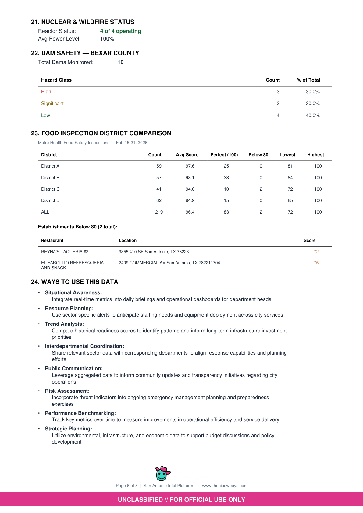 Food Safety and Ways to Use